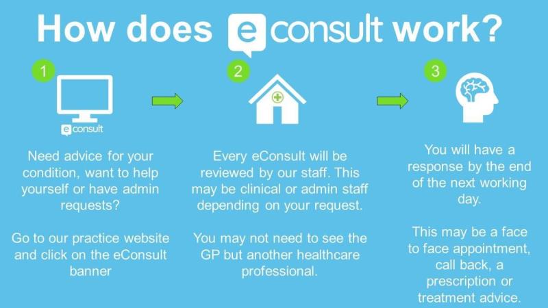 eConsult work